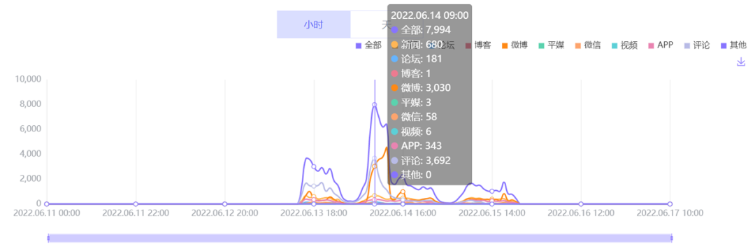 數據丨除了董宇輝，還有誰捧紅了新東方帶貨？