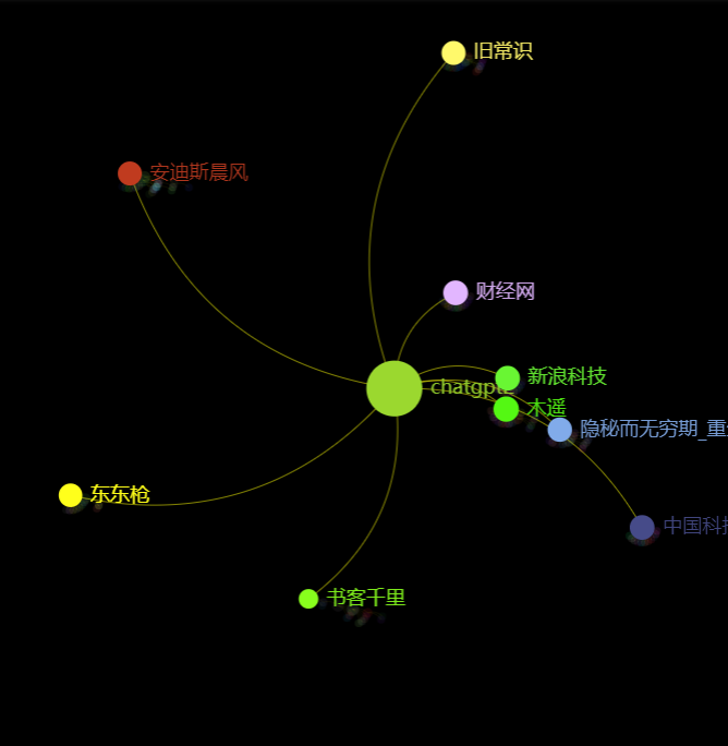 從數據看ChatGPT躥紅之路