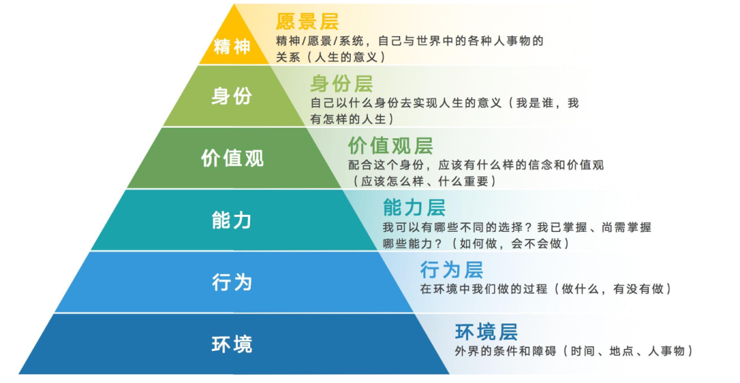 如何讓企業領導，成為企業發言人？