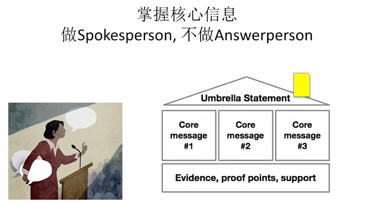 如何讓企業領導，成為企業發言人？